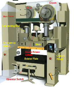 Power Press Machines – Introduction, Functionality, Uses, Benefits And  Safety Measures - Esskay International Machine Tools Blog