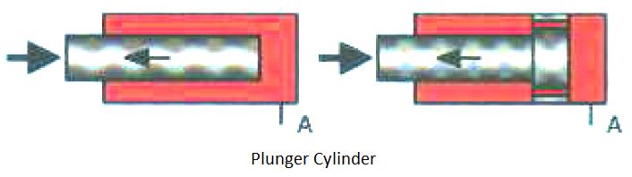 Cylinders: Basics Of Design, Function, And Construction – The ...