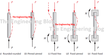 Column Buckling