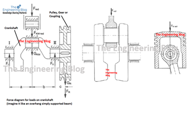 Reciprocating Compressor Engineering Design Calculation