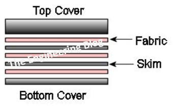Conveyor Belt Construction Features