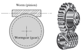 Design of Worm Gear Set (online interactive calculator)